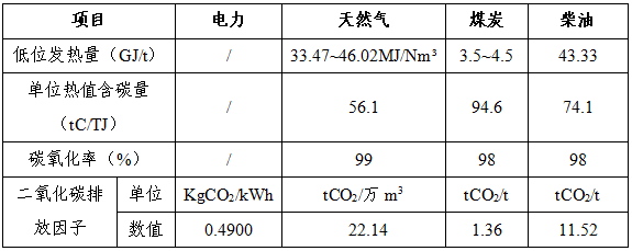 湖南浩润汽车零部件有限公司 2024年度产品碳足迹核查报告