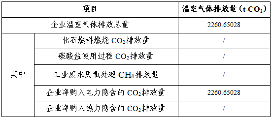 企业温室气体排放报告