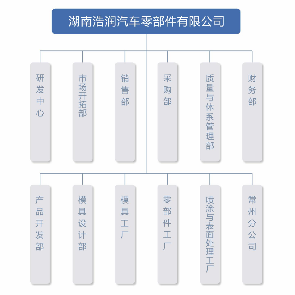 （上传）对外组织架构.png